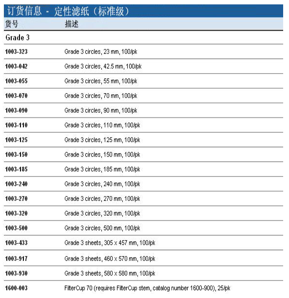 1003-110-英国whatman滤纸直径110mm定性滤纸GR 3