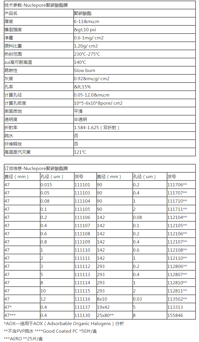 111111-GE Whatman径迹蚀刻膜孔径2.0um PC膜