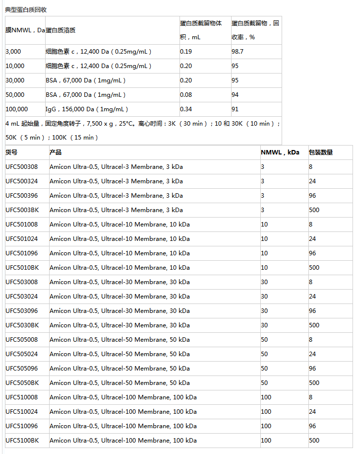 UFC5050BK-密理博50KDa蛋白浓缩管 超滤管