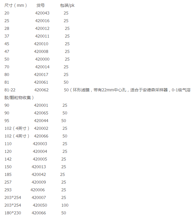 420065-奥斯龙*MK36型石英纤维滤纸直径90mm