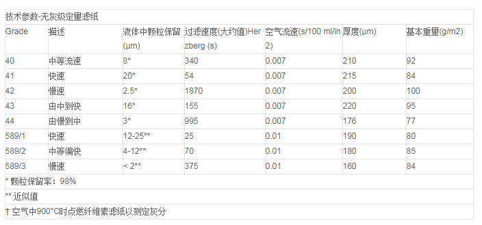 1444-070-沃特曼*无灰级44号定量滤纸