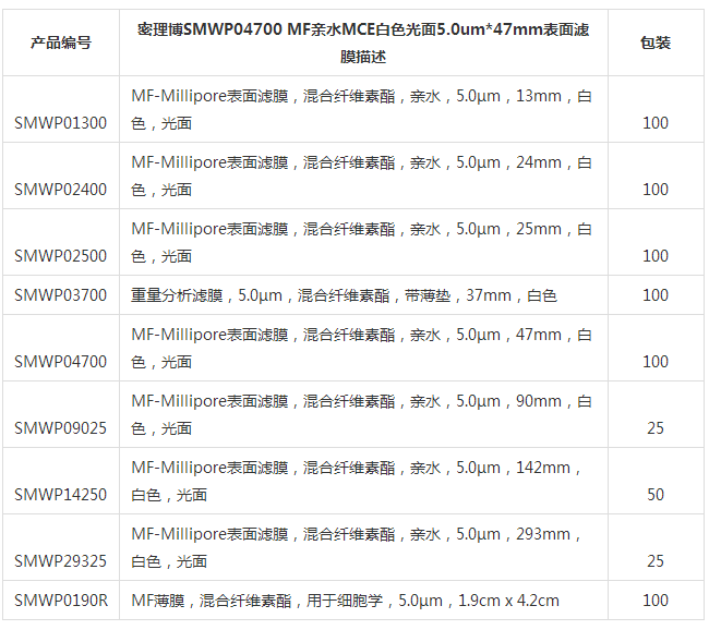 SMWP04700-默克密理博孔径5um亲水表面滤膜