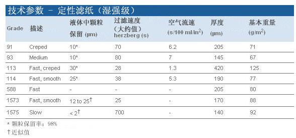 1113-185-沃特曼GR 113定性滤纸30um湿强级滤纸