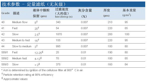 1442-055-沃特曼Grade42灰分定量滤纸55mm直径