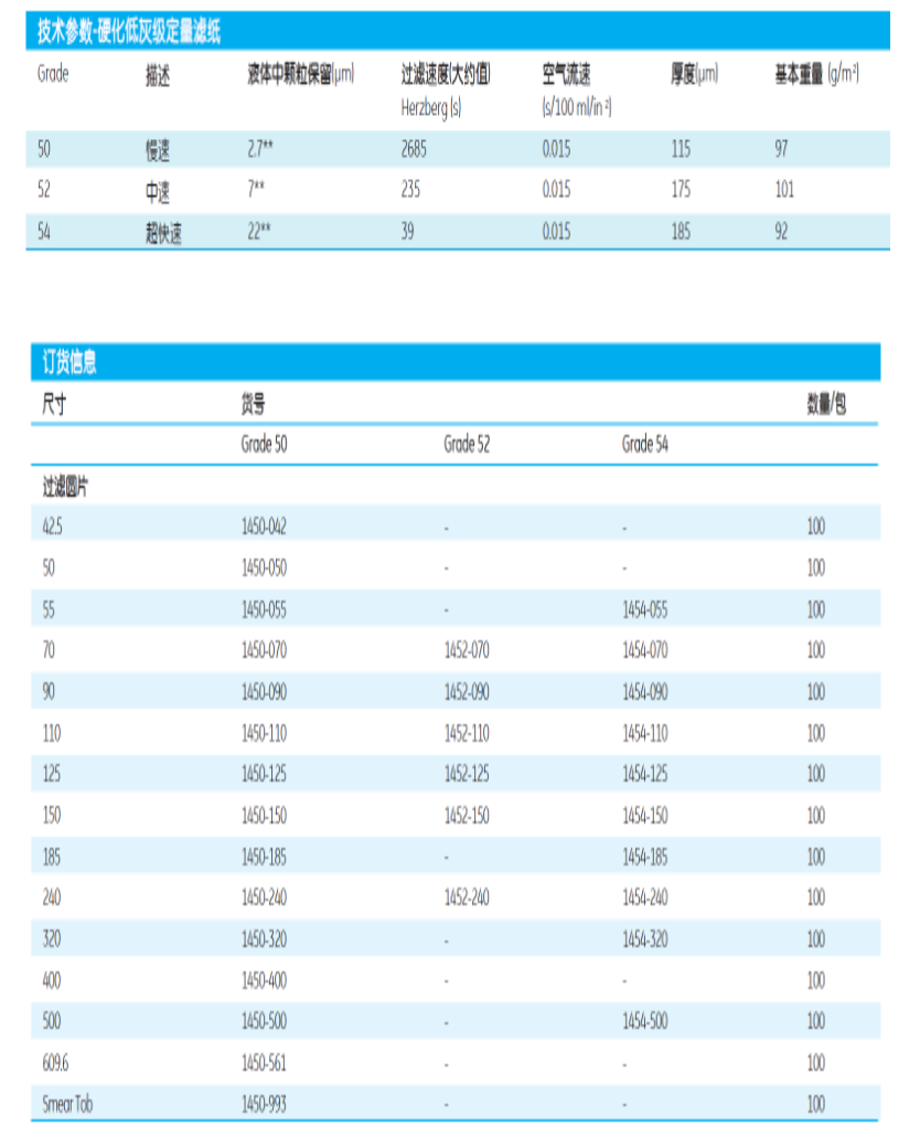 1452-150-英国whatman硬化低灰级定量滤纸GR52