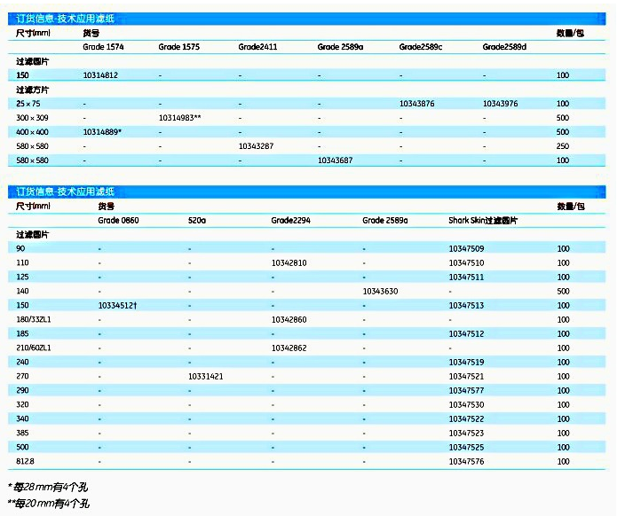 10347509-沃特曼Shark Skin中等偏慢滤纸 褶皱纸