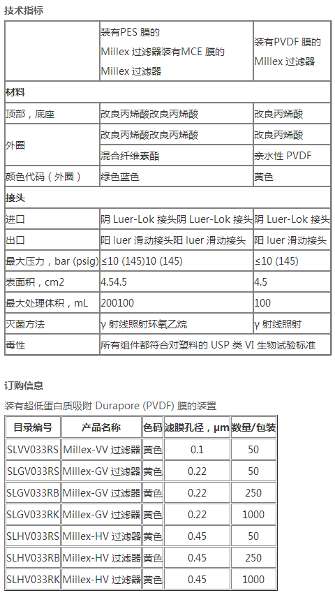 SLHV033RB-密理博Millex-HV PVDF膜针式过滤器