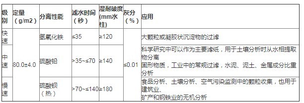 99-203-125-杭州沃华GE 双圈慢速建筑业分析定量滤纸