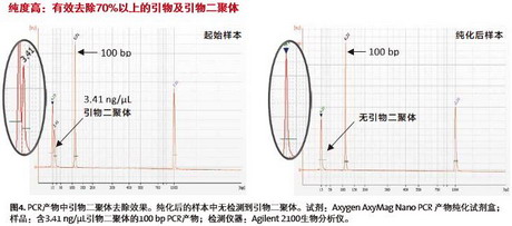 Axygen爱思进磁力架，产物纯化试剂盒IMAG-96-P-G