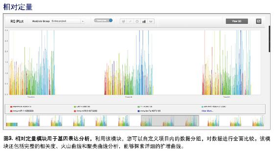 美国QuantStudio 5实时荧光定量PCR仪QS5QS5