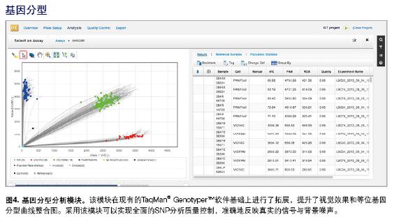 美国QuantStudio 5实时荧光定量PCR仪QS5QS5