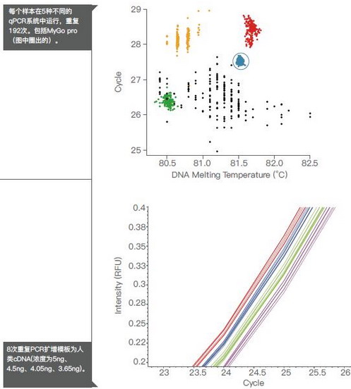 英国MyGo Pro实时荧光定量PCR仪MyGo Pro