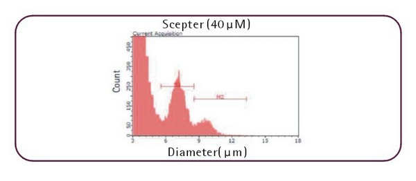 密理博全自动手持式细胞计数器Scepter2.0Scepter2.0