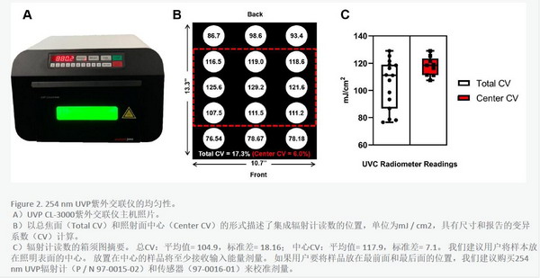 UVP紫外交联仪CL3000-UVP紫外交联仪