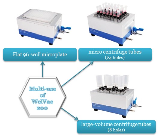 美国Science Tool微孔板过滤器WelVac 210WelVac 210