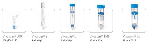 德国赛多利斯Vivaspin 超滤管VS0171_VS0102_VS0121