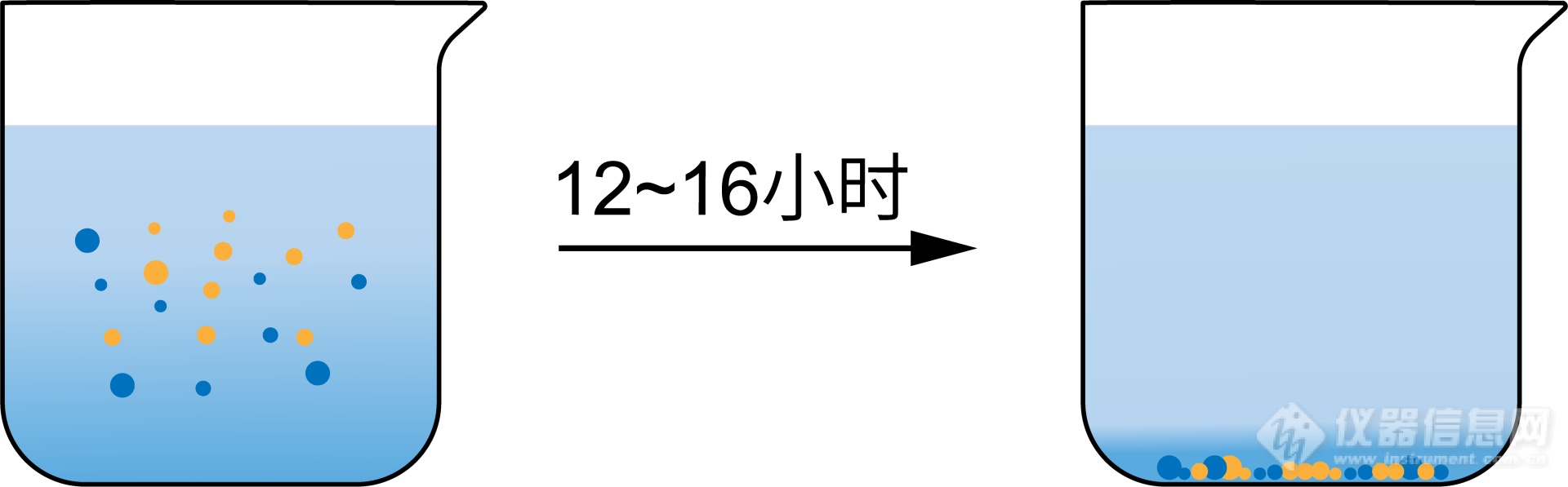 两虫检测系统  Quicstar 快仕达 Quicstar-Filter-1000