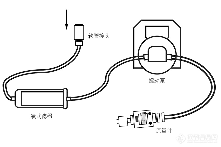 两虫检测系统  LabChaser 2030