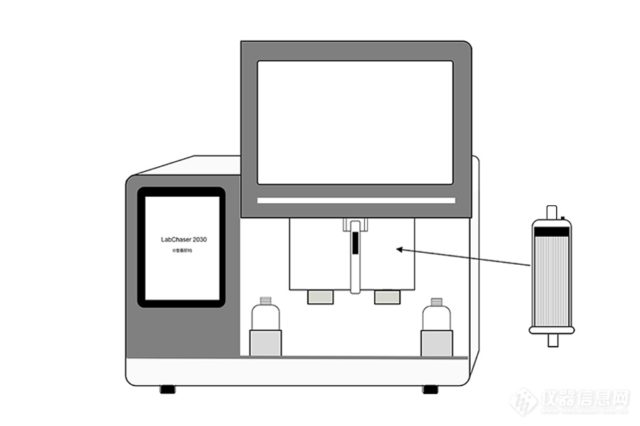 两虫检测系统  LabChaser 2030