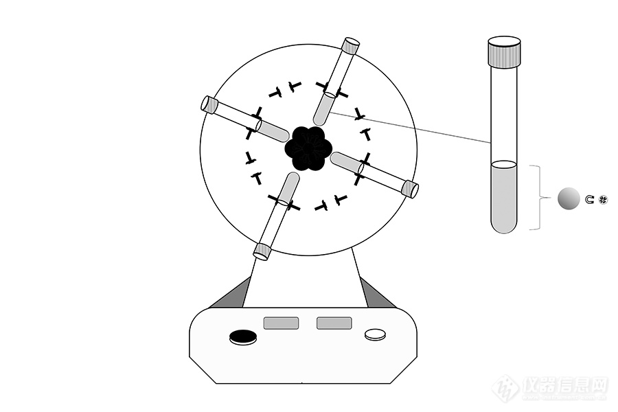 两虫检测系统  LabChaser 2030