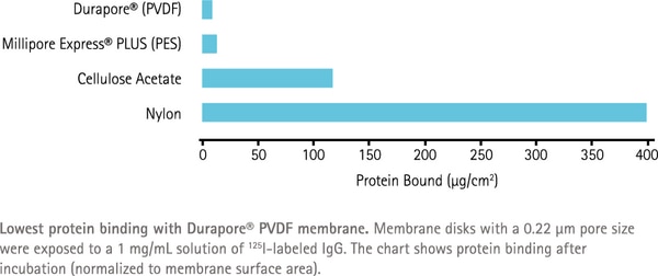 Millipore Durapore PVDF 0.45um76mm微滤膜HVLP07625