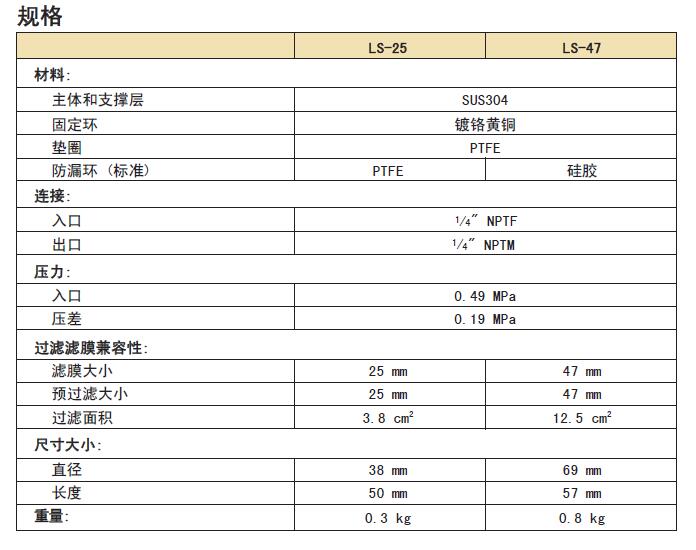 东洋ADVANTEC 不锈钢气体线上固定器 天燃气滤芯LS-25、LS-47