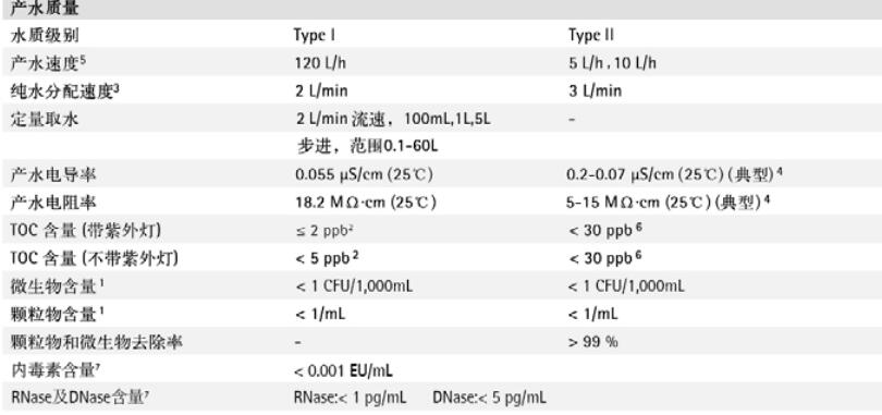 赛多利斯Sartorius Arium Comfort预处理柱-纯水机配件H2O-CPFCO-1