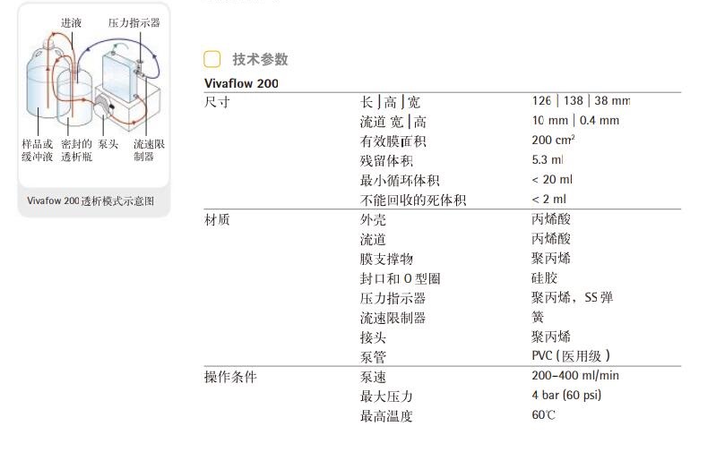 赛多利斯Vivaflow200 即用型超滤膜包10KDVF20P0