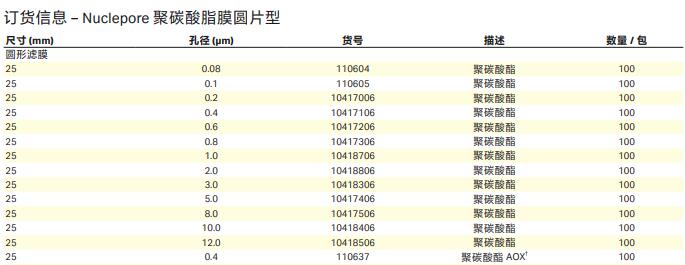 CytivaWhatman NucleporeTrack-Etch膜0.4um 实验耗材10417106
