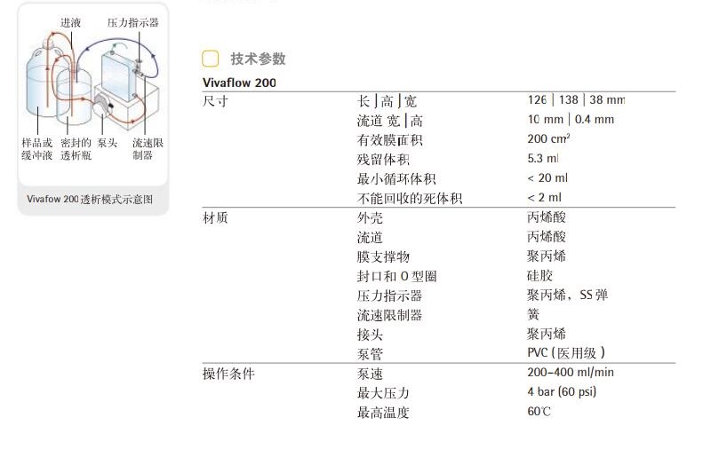 赛多利斯Vivaflow200PES超滤膜包3KD 实验室耗材VF20P9