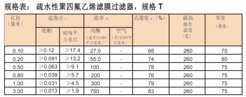 日本Advantec 疏水性PTFE滤膜0.2um142mm 实验室耗材T020A142C