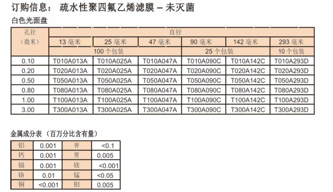 日本Advantec 疏水性PTFE滤膜0.2um142mm 实验室耗材T020A142C