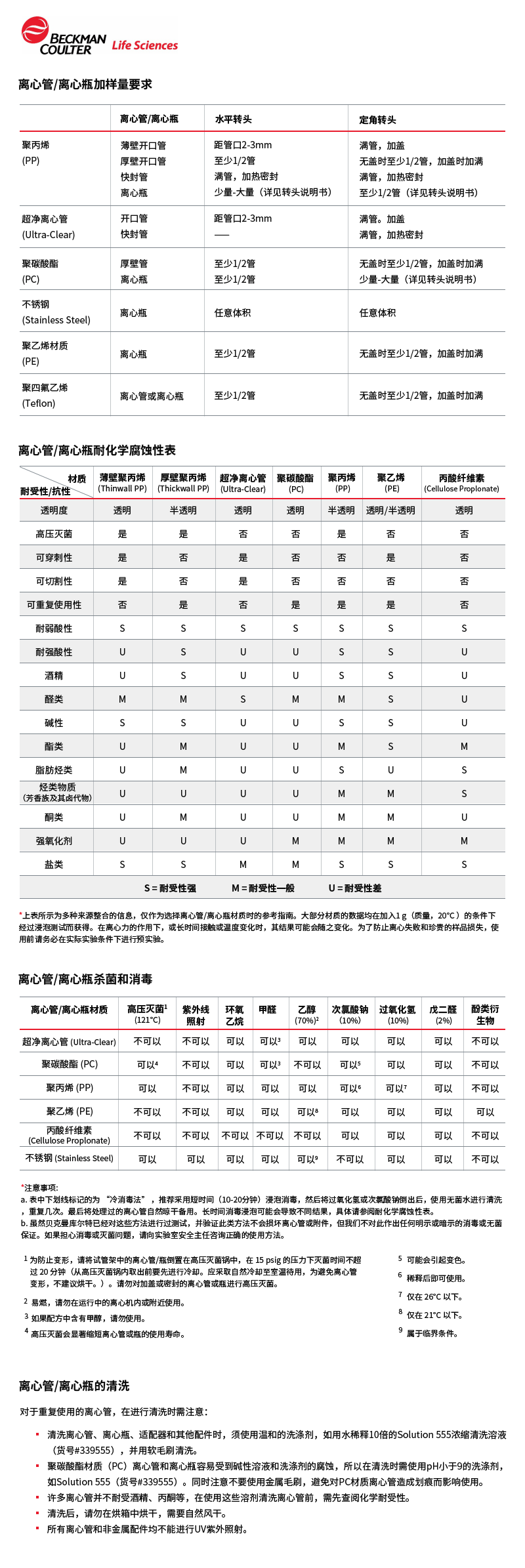 Beckman39mL圆顶超净快封管超速离心管 实验耗材344326