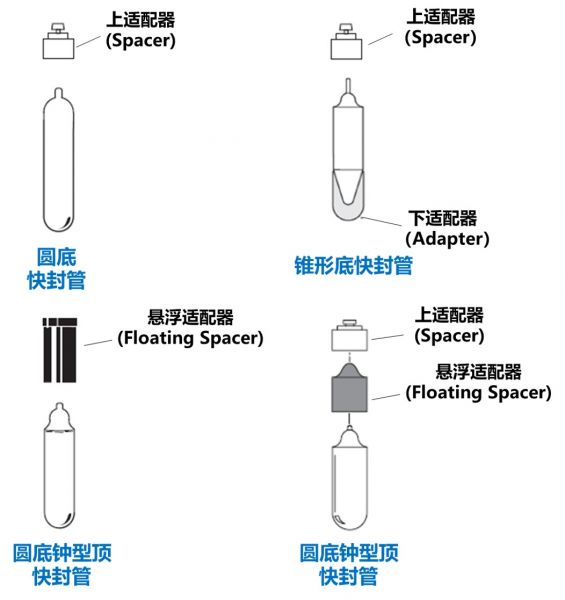 Beckman39mL圆顶超净快封管超速离心管 实验耗材344326