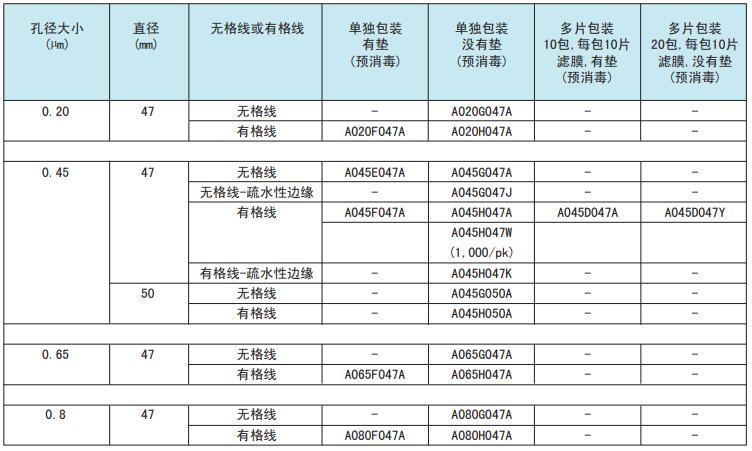 ADVANTEC 0.45UM47MM微生物分析膜A045H047A