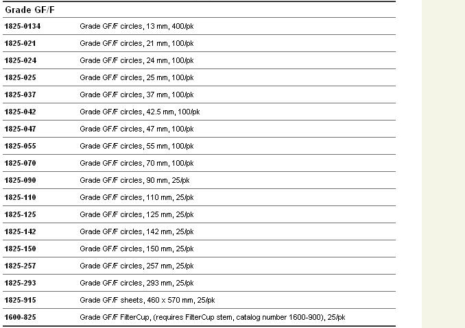 GE whatman GF/F玻璃纤维滤纸（0.7um孔径）1825-025