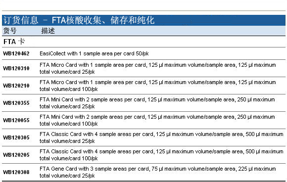 GE Whatman普通FTA卡wb120205