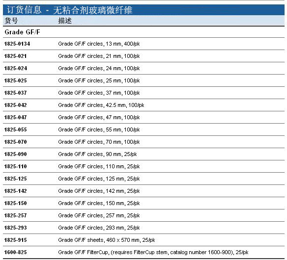 Whatman 沃特曼 无黏合剂玻璃微纤维滤纸 Grade GF/F1825-025, 1825-047