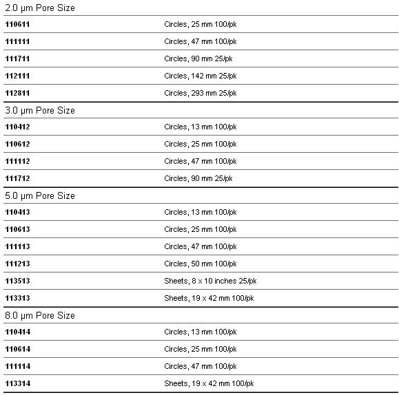 Whatman Nuclepore径迹蚀刻膜 5um/8um110614、111113