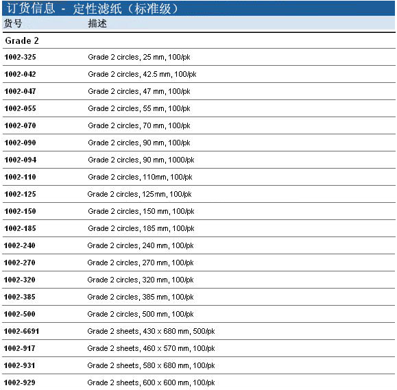 Whatman 沃特曼2号滤纸Grade2定性滤纸1002-150