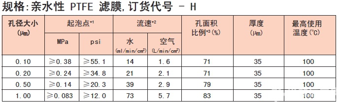 日本Advantec东洋亲水性PTFE滤膜1um13mm 实验耗材H100A013A