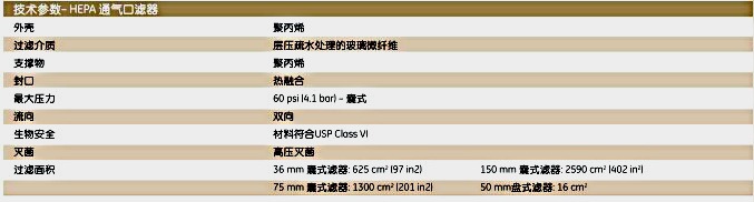 *英国Whatman HEPA-VENT通气口滤器HEPA-VENT 50 GF 10/PK6723-5000