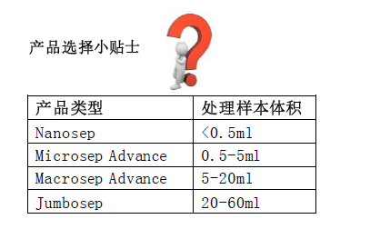 PALL 1K 50ml MWCO超滤离心管MAP001C36MAP001C36