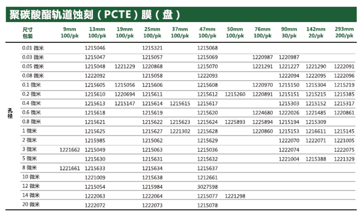 意大利GVS聚碳酸酯轨道蚀刻PCTE膜0.03um 实验室耗材1215069