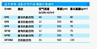 whatman GF8含粘合剂玻璃纤维滤纸10370172 实验室耗材10370172