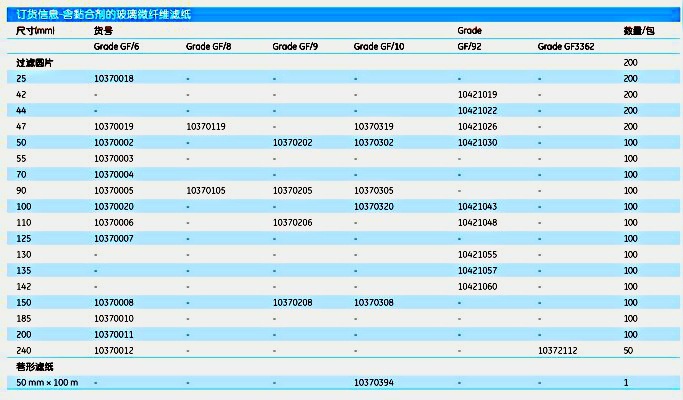 whatman GF8含粘合剂玻璃纤维滤纸10370172 实验室耗材10370172
