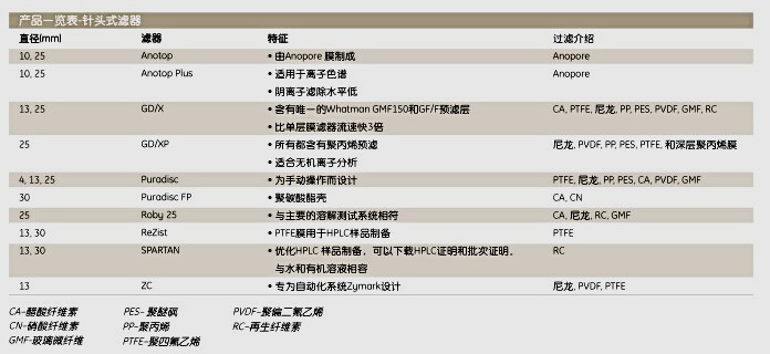 whatman0.45um玻璃纤维针头式滤器 实验室耗材6894-1304