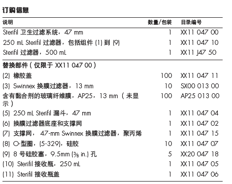 Meck Millipore 250ml塑料可换膜过滤漏斗 实验室耗材XX1104710