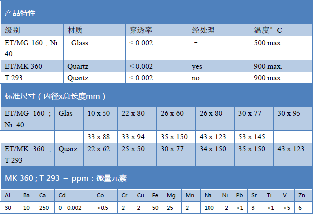 瑞典Munktell ET/MG160玻璃纤维材质滤筒 实验室耗材400002