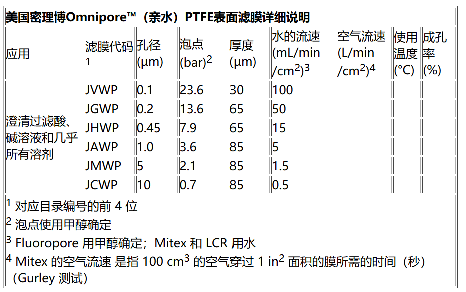 Millipore Omnipore表面过滤膜PTFE亲水性 实验室耗材JMWP04700